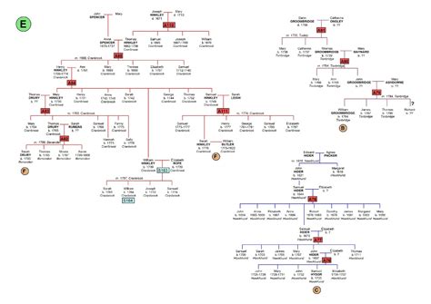 Maybe you would like to learn more about one of these? GAME OF THRONES FAMILY TREE SEASON 1 PDF - Wroc?awski ...