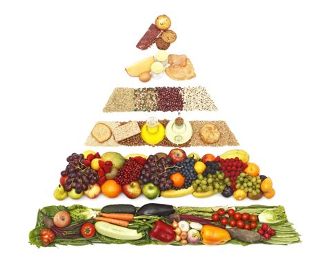 Piramide Alimentare Cosè Come Funziona E Quali Sono Le Sue