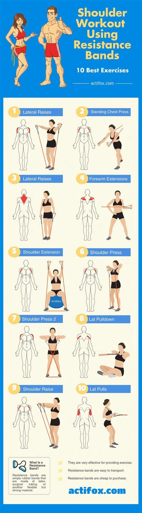 Shoulder Workout Using Resistance Bands 10 Best Exercises Shoulder