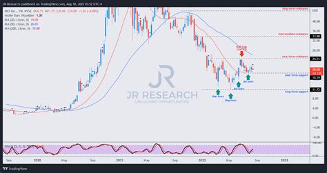 Nio: don't fear the weakness in china's economy, buy this pullback
