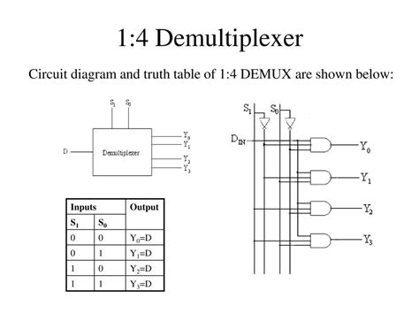 4 To 1 Multiplexer Circuit Diagram And Truth Table Wiring Digital And