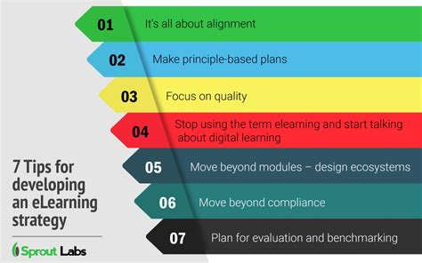 7 Tips For Developing An Elearning Strategy Infographic E Learning Infographics