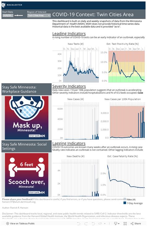 Regional Covid 19 Dashboard Coronavirus Disease Covid 19 Response