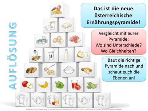 Die ernährungspyramide ist ein wichtiger bestandteil von ernährungsempfehlungen, in der die relativen mengenverhältnisse von lebensmitteln dargestellt sind. PPT - Neue österreichische Ernährungspyramide PowerPoint ...