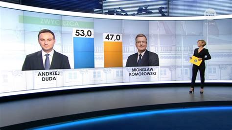 Zrezygnowała z pracy w tvn. Justyna Pochanke odchodzi z "Faktów TVN" i TVN 24 ...