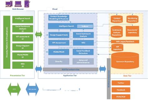 Architecture Diagram Software