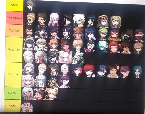 Danganronpa character list : r/danganronpa