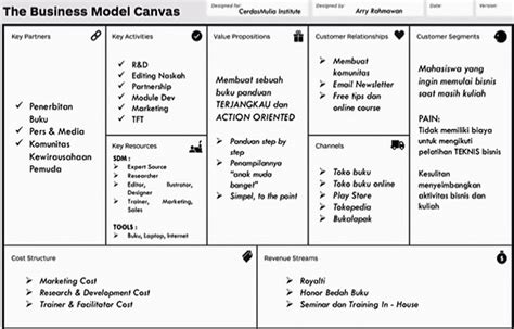 Business Model Canvas Tokopedia Pulp