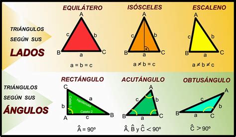Tipos De Triangulos Segun Sus Lados Y Segun Sus Angulos Tipos De Images