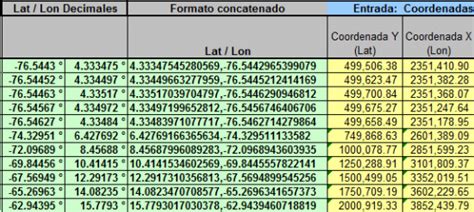 Convert latitude / longitude between dms and decimal formats. Gánate la plantilla UTM a Geográficas promocionando ...
