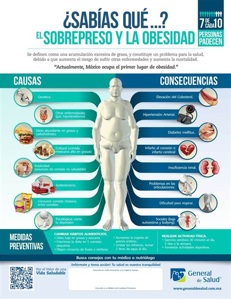 Top 100 Imagenes Sobre El Sobrepeso Y La Obesidad Theplanetcomicsmx