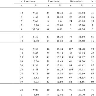 Click on the red down arrow next to contingency table and uncheck total%, col%, and row%. Ajepe OLUWATOBILOBA | Assistant Lecturer | MSc Physiotherapy (Cardiopulmonary Physiotherapy ...