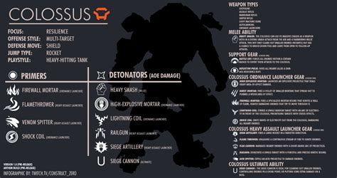 There's a lot of ground to cover and many enemy spawn locations. ANTHEM Javelins Beginner Guide to Roles and Loadouts - VULKK.com