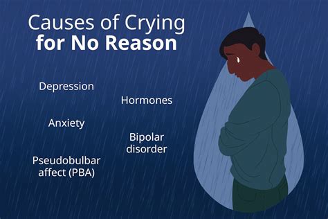 Crying For No Reason Causes And Treatment