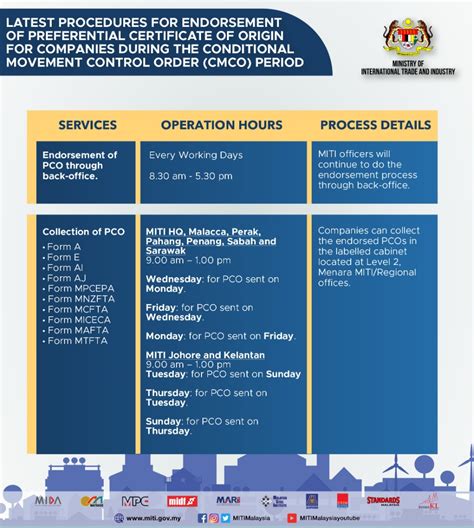 Here are the details, and the changes to the existing sop! Cmco Malaysia : Cmco Round 2 Is Your F B Business Ready ...