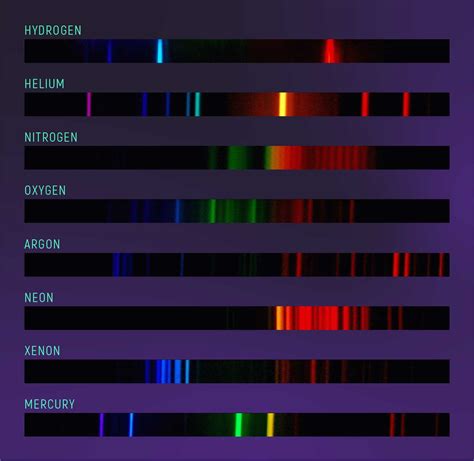 Spectroscopy 101 Types Of Spectra And Spectroscopy Webb