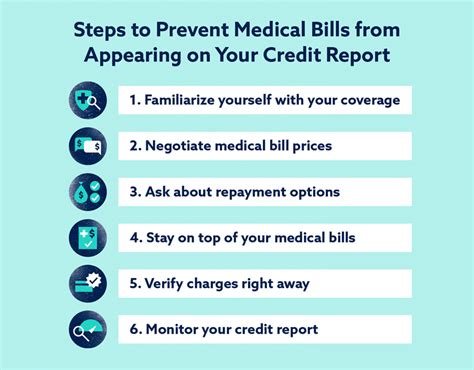 How do medical bills affect credit scores? - Lexington Law