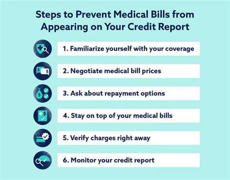 How Do Medical Bills Affect Credit Scores Lexington Law