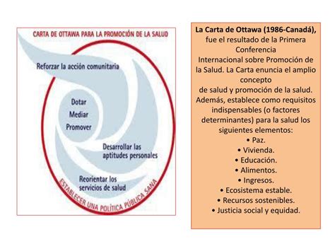 Carta De Ottawa 1986 Resumo