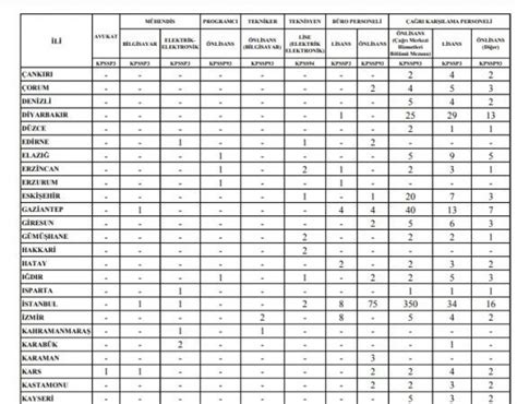 Başvuru formunu aşağıdaki adımları takip ederek kolayca gerçekleştirebilirsiniz. İçişleri Bakanlığı 1772 Personel Alımı Başvuru Ekranı ...