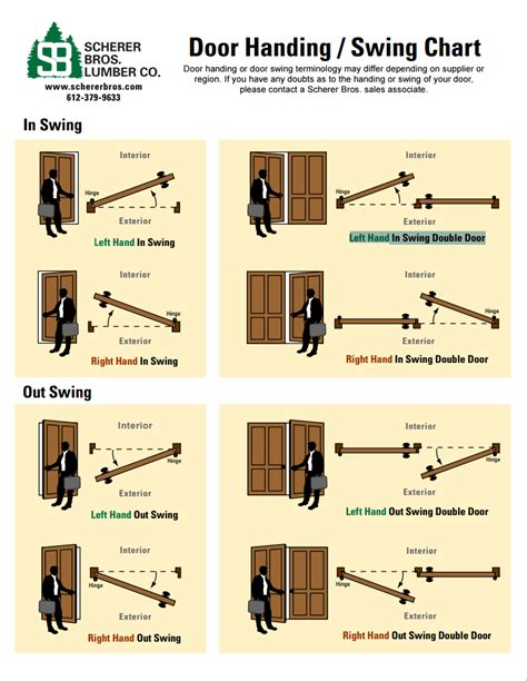 Door Hand Swing Chart Home Repair Doors Interior Doors