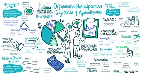 Orçamentos Participativos Têm Desafios Para Adotar Novas Tecnologias E