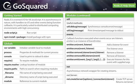 30 Cheatsheets & Infographics For Software Developers - Hongkiat