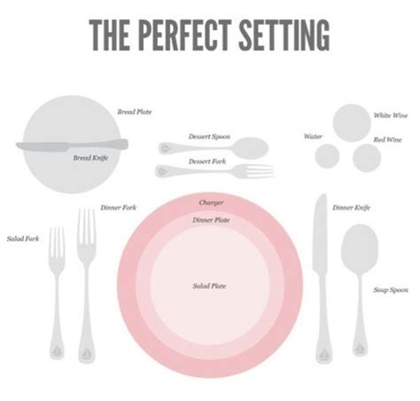It is not as difficult as it seems. Cutlery placement for the table setting. How to serve ...