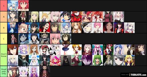 Guess I Dont Know Any Anime Girls Tier List