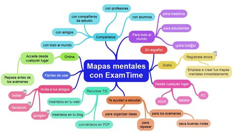 Mapa Mental Mapas Mentales Un Enfoque Poderoso Para Toma De Notas Porn Sex Picture