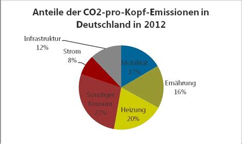 Sie suchen nach emissionen in ? Kohle-Strom und Energie"wende" - Off-Topic / Stammtisch ...