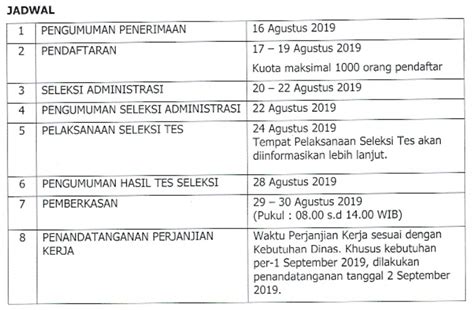 Sebenarnya ada banyak sekali contoh surat lamaran pekerjaan yang bisa kamu tiru di internet, pilihannya juga beragam, ada untuk tujuan. 8 Contoh Surat Lamaran Kerja Guru Ke Dinas Pendidikan ...