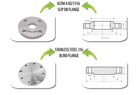 Astm A182 F316 Flanges 316 Stainless Steel Pipe Flanges Manufacturer