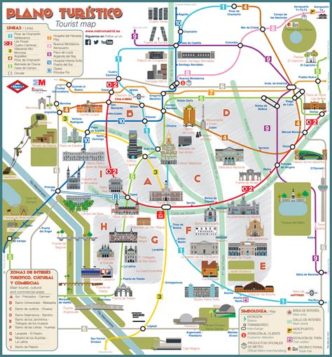 Map Of Madrid Tourist Attractions Sightseeing And Tourist Tour