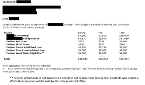 Heres A Sample Financial Aid Award Letter
