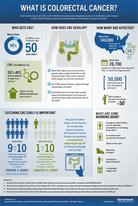Colon cancer is the third leading cause of cancer death in the united states. What Is Colon Cancer