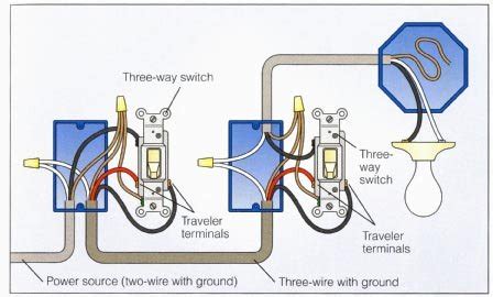 The hot source is spliced to the white wire (which should be marked as being hot with. Wiring a 3-Way Switch
