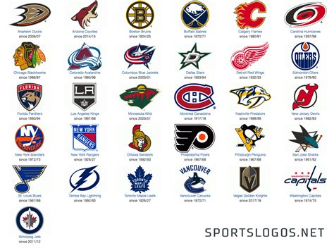 The notable changes included the change in color scheme as the shield was given a. NHL 2017 - SportsLogos.Net News