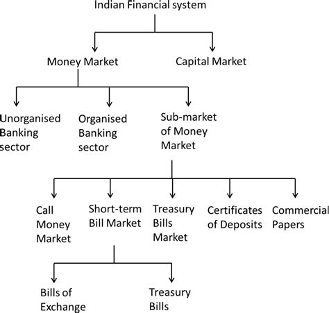 Nta Net Based On Nta Ugc Economics Paper Ii Money And Banking