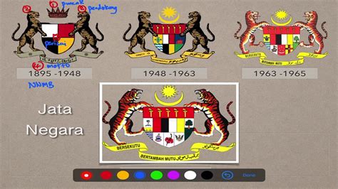 Bendera negara asean beserta lambang dan nama negaranya. Lambang Negara - YouTube