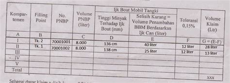 Adapun cara yang bisa dilakukan adalah sebagai berikut; Cara Mengisi Berita Acara Klaim Selisih Kurang BBM Untuk ...