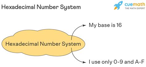 Binary To Hexadecimal Definition Conversion Steps Conversion With