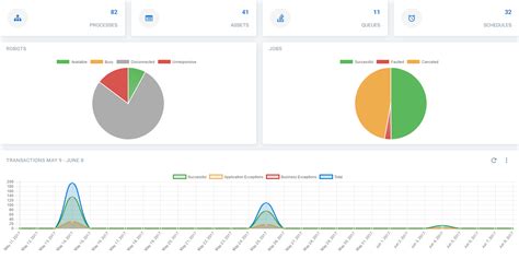 Comparison between blue prism vs. Srovnání vlastností UiPath, Blue Prism a Automation ...