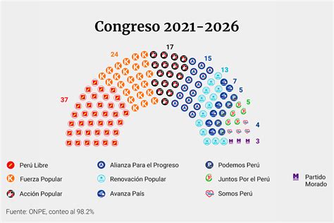 Congreso 2021 Un Científico Una Lideresa Social Y Defensores Lgtb