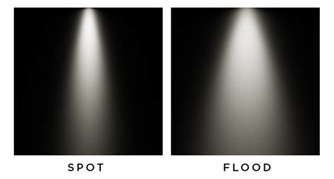 What You Need To Know About Led Light Beam Configurations Larson