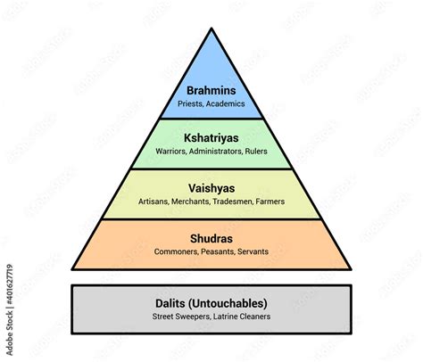 united states caste system hot sex picture