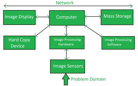 Components Of Image Processing System Geeksforgeeks