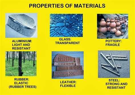 SCIENCE BLOG. YEAR 4: THE PROPERTIES OF MATERIALS