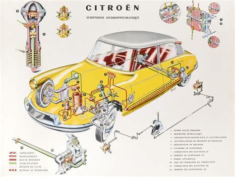 Citroën Ds Suspension Hydropneumatique In 2022 Citroen Ds Classic