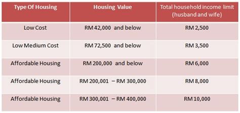 Check spelling or type a new query. What Is The Requirement To Apply Affordable Housing ...
